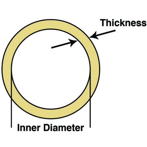 Band Basics - Rubber Band Diagram